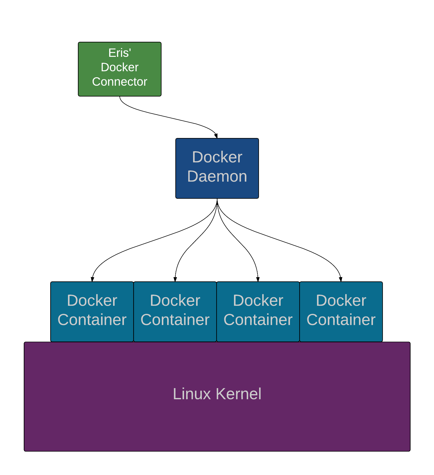 Eris Flow Chart